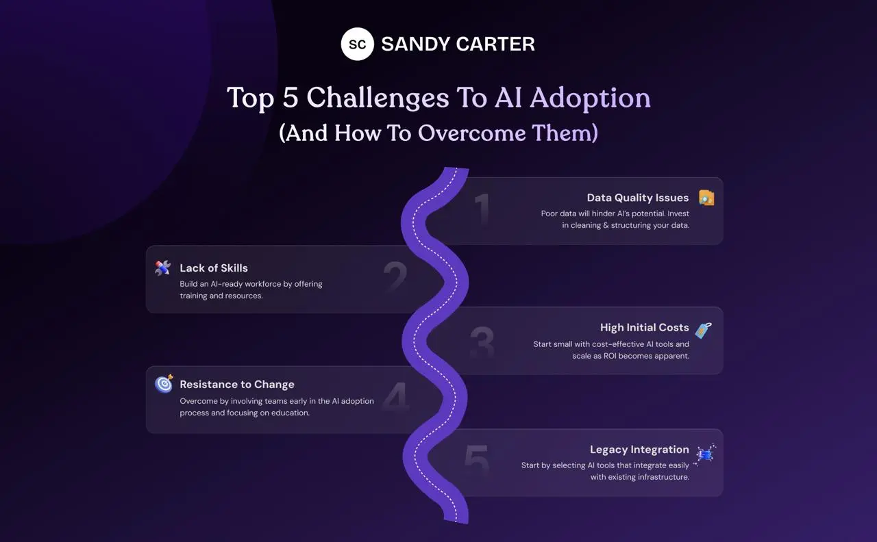 Sandy Carter AI Teammate